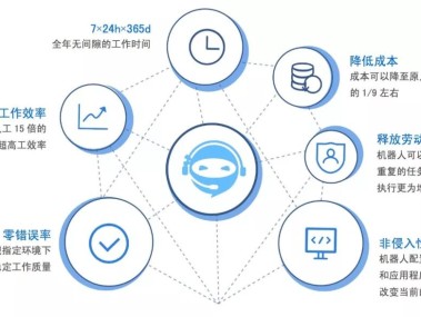 技术咨询服务引领企业转型升级，锻造核心竞争力新篇章