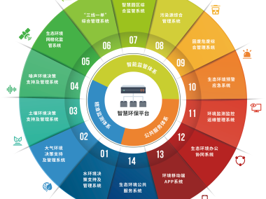 全面解读环境技术咨询，推动企业绿色发展新路径
