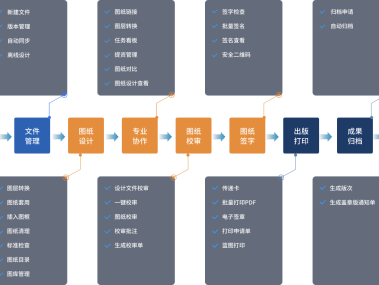 CAD技术咨询平台赋能企业，共筑高效创新生态圈
