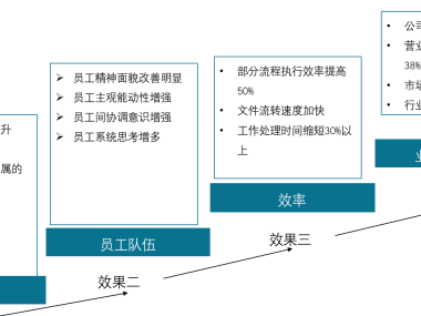 长期技术咨询合同，企业稳健发展的坚实保障