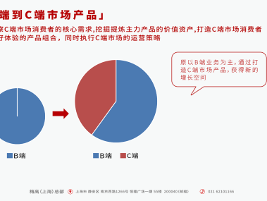 技术咨询，企业腾飞的关键助推器