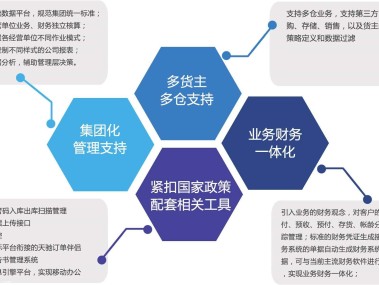 药械行业智能转型新动力，药械技术咨询软件引领时代革新