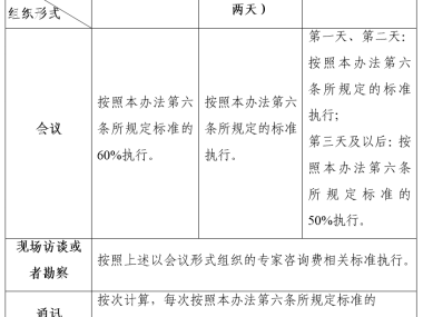 基金管理中技术咨询费的关键作用与定价优化策略