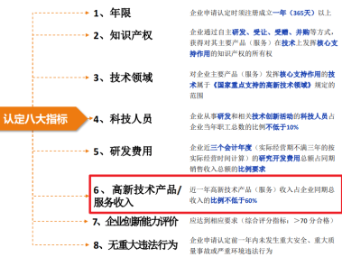 企业税务筹划，揭秘技术咨询服务税率奥秘
