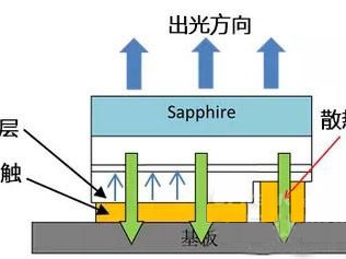 南京芯片倒装焊技术咨询,技术解析与创新展望