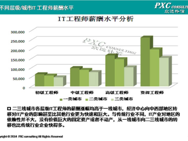 揭秘技术咨询行业薪资水平与未来趋势