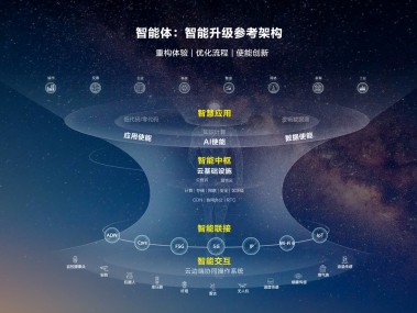 创新驱动，智慧引领——多元技术咨询模式探析
