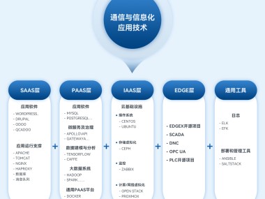 电话传输技术咨询，通信效率提升之道