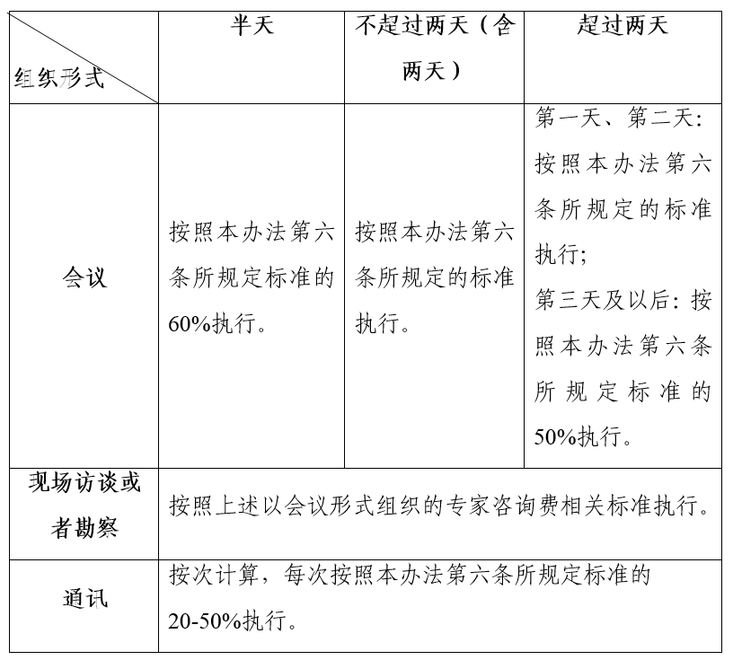 基金管理中技术咨询费的关键作用与定价优化策略,随着金融市场的蓬勃发展，基金行业的竞争愈发白热化，为了提高基金管理的专业水准和投资成效，众多基金公司纷纷寻求外部技术支持，以优化投资策略、降低潜在风险，在此背景下，技术咨询费应运而生，本文将深入探讨技术咨询费在基金管理中的关键作用，并提出一套合理的定价策略。,技术咨询费 基金,第1张